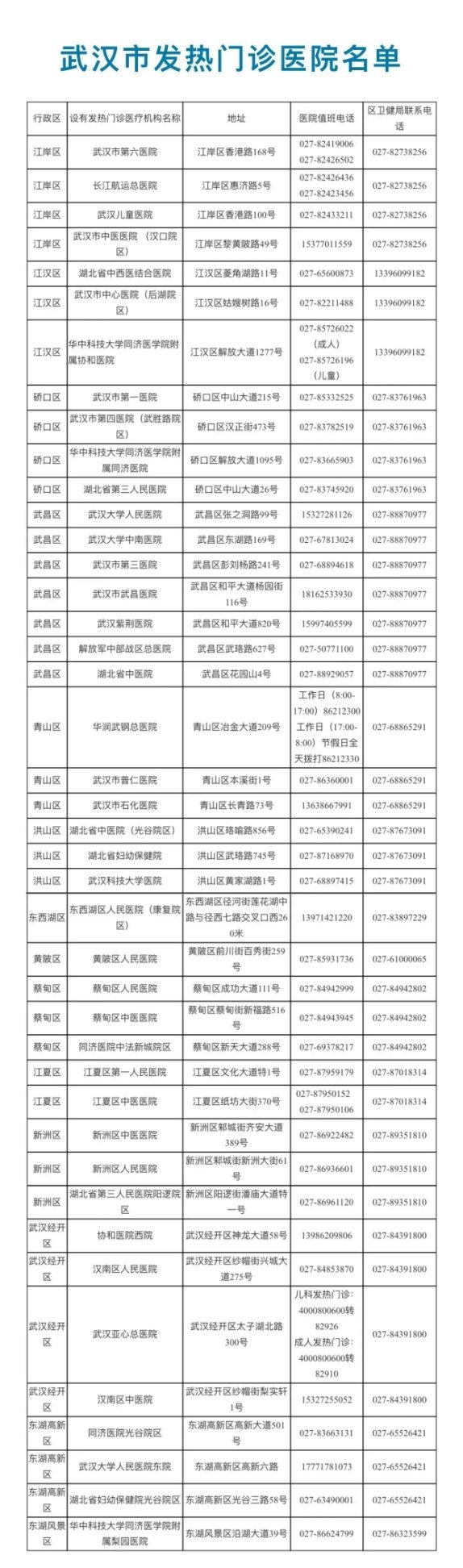 武汉最新发热门诊医院名单