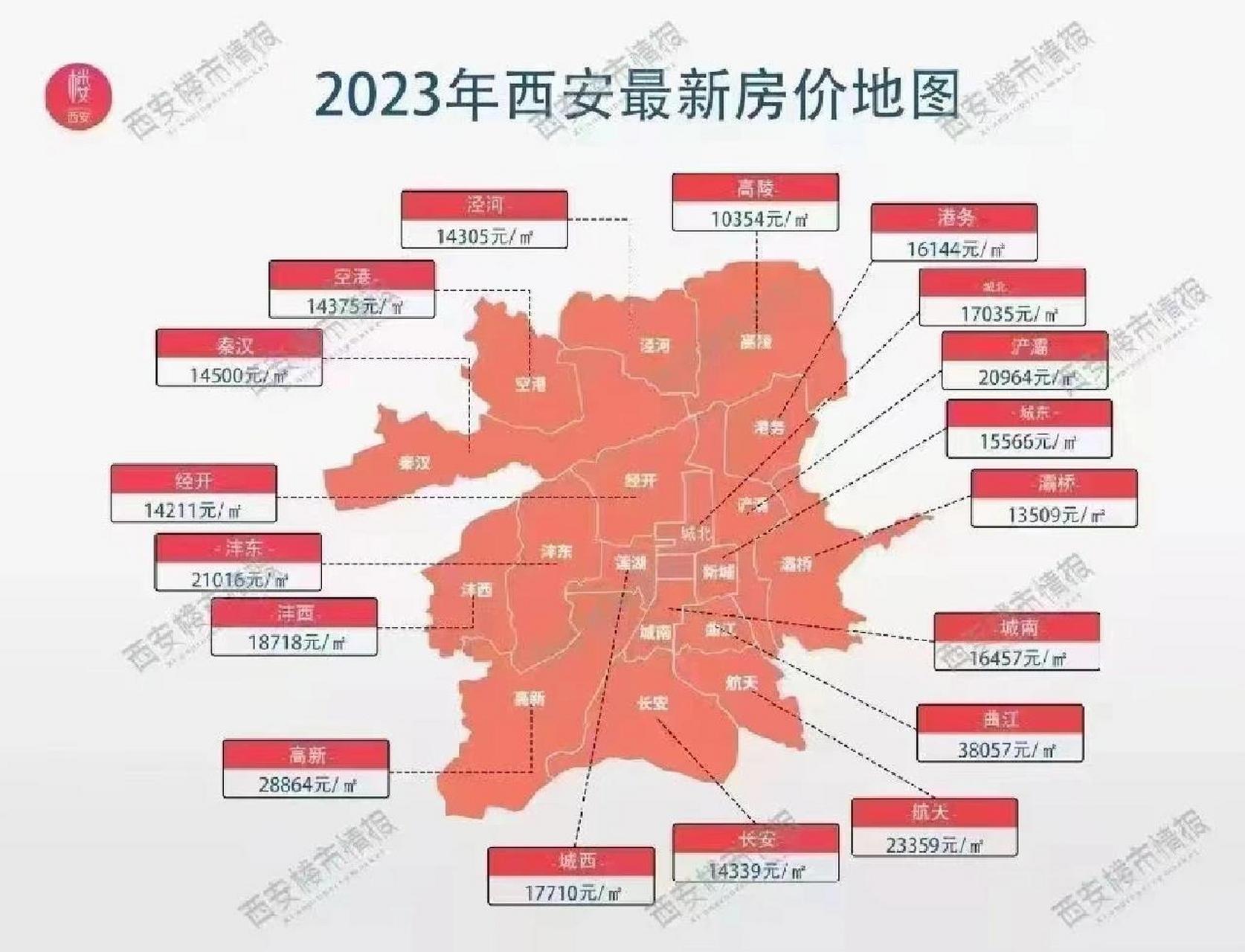 2023年西安各区域房价分布 2023年西安各区域房价分布