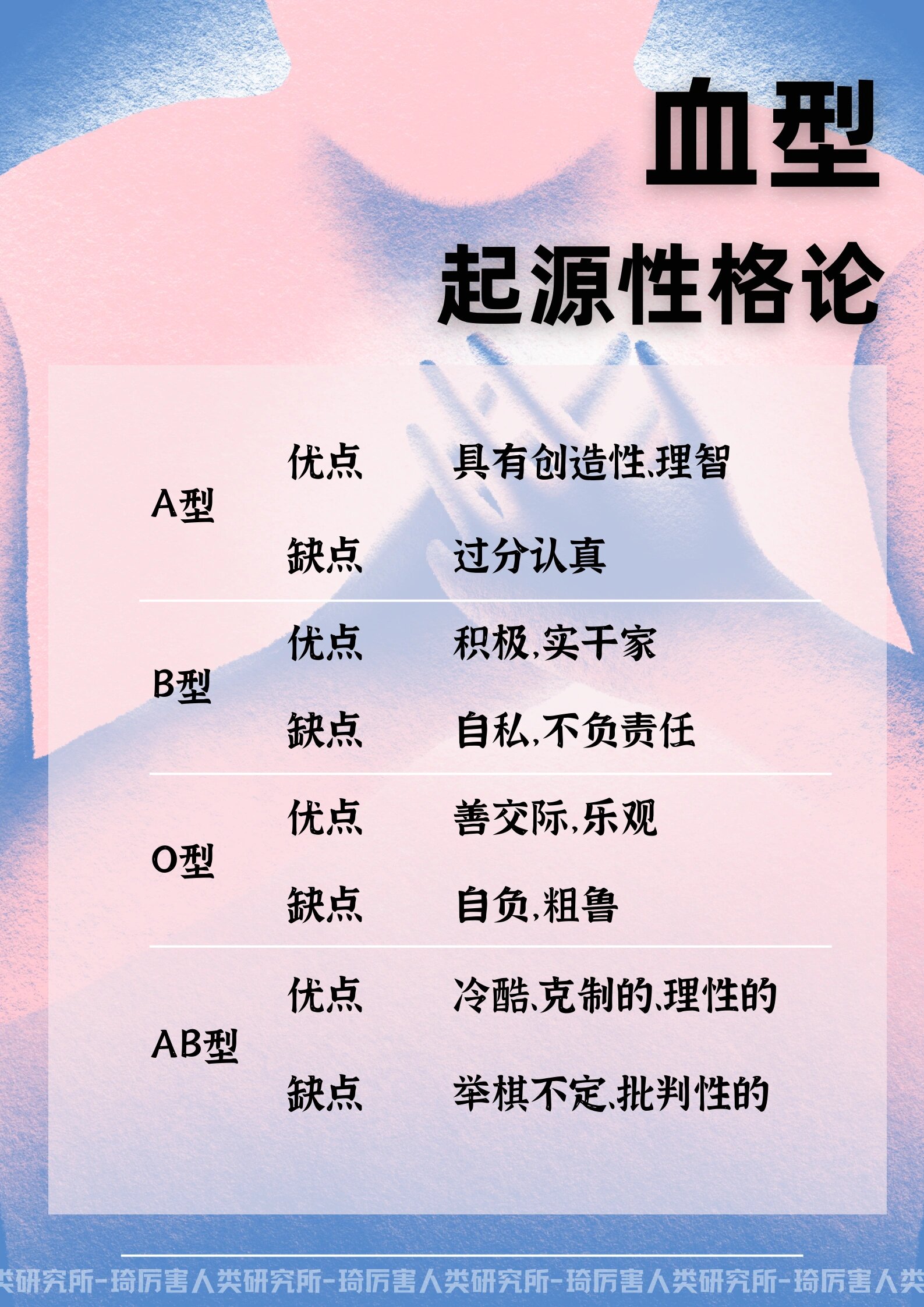 血型性格分析9215起源分布快来看6015