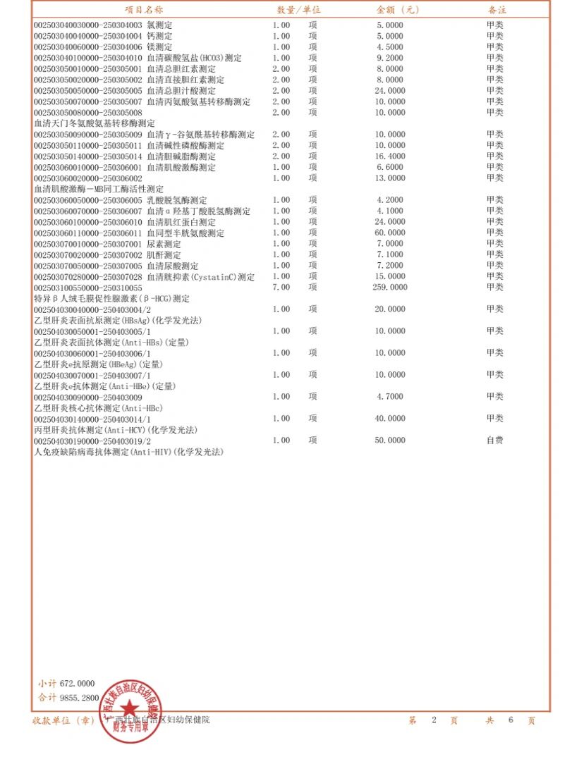 宫外孕手术清单图片