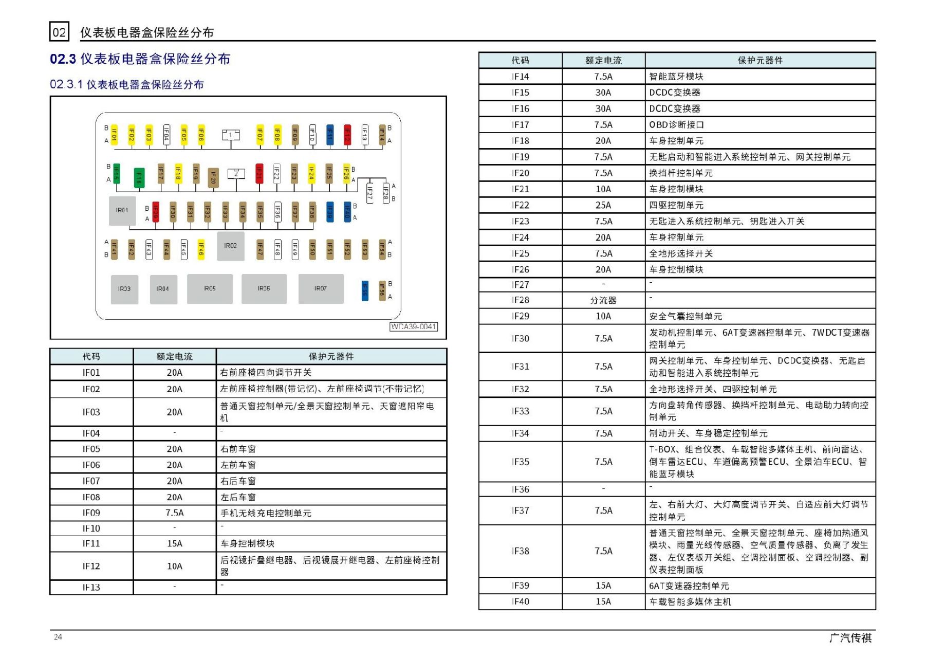 广汽传祺gs4三大件详解图片