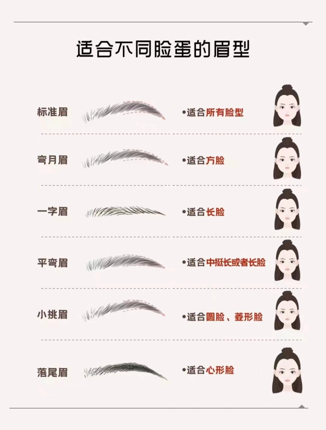 91 what type of eyebrow suits your face the best?