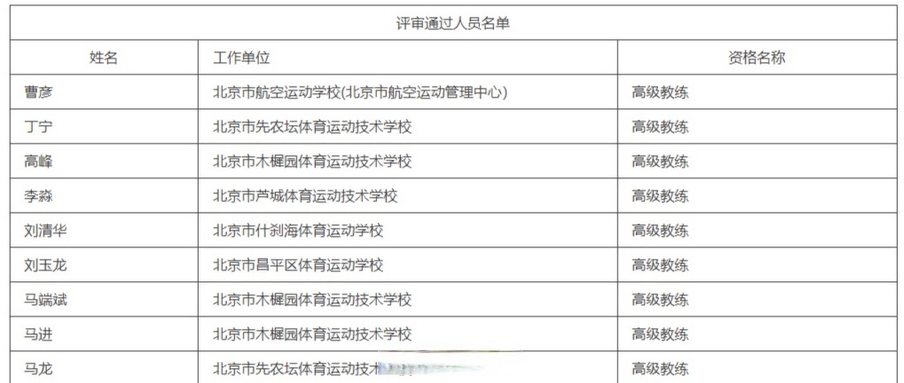 北京市职称(北京市职称证书查询官网)