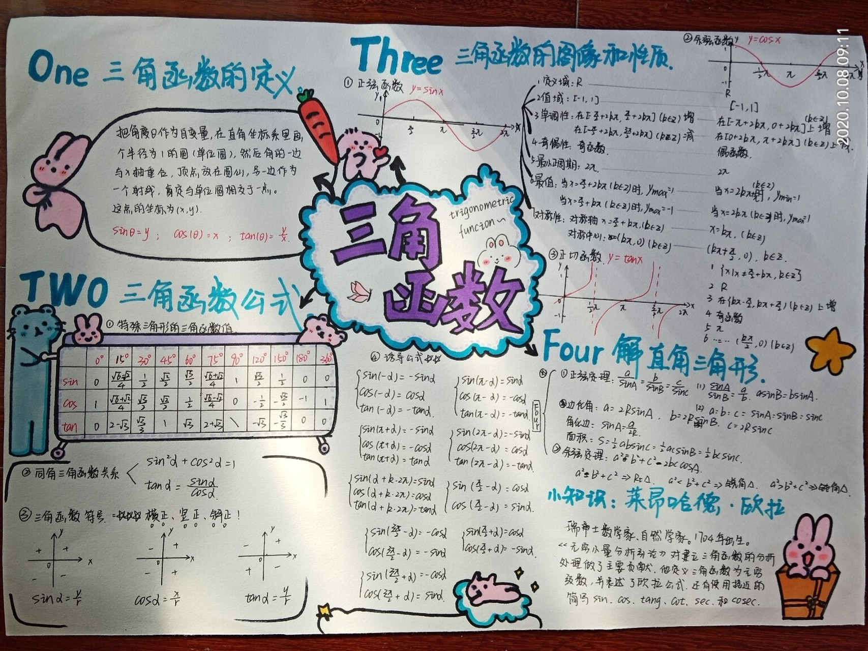 手绘高中数学三角函数思维导图来啦! 1.