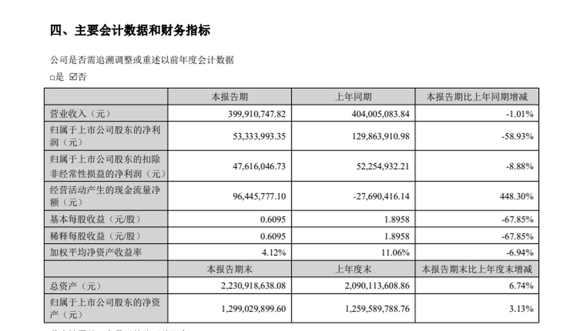 99亿元】耐普矿机公告,2023年上半年公司营业收入为3.