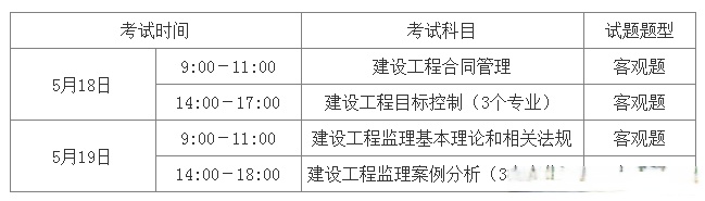 监理工程师考试科目价格(监理工程师考几门科目2021年)