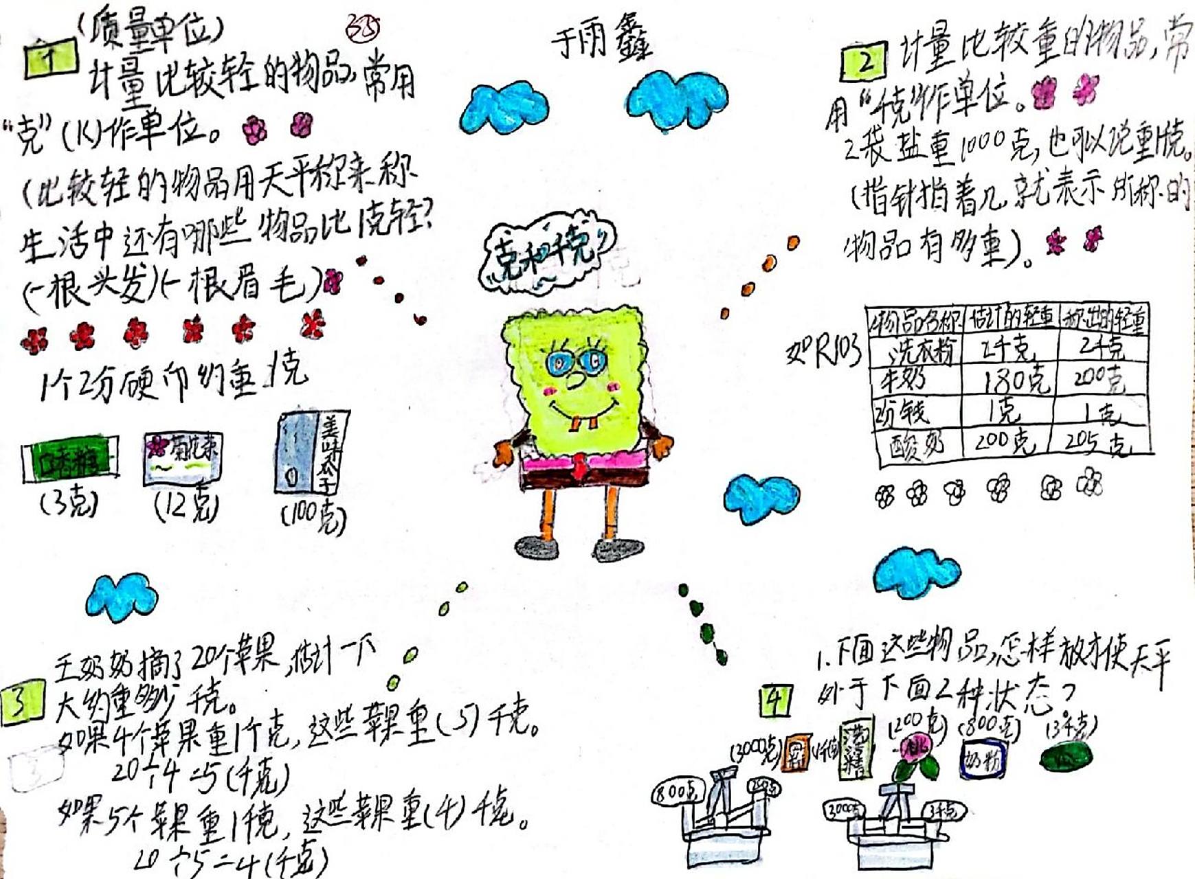 二年级下册第八单元《克与千克》思维导图2