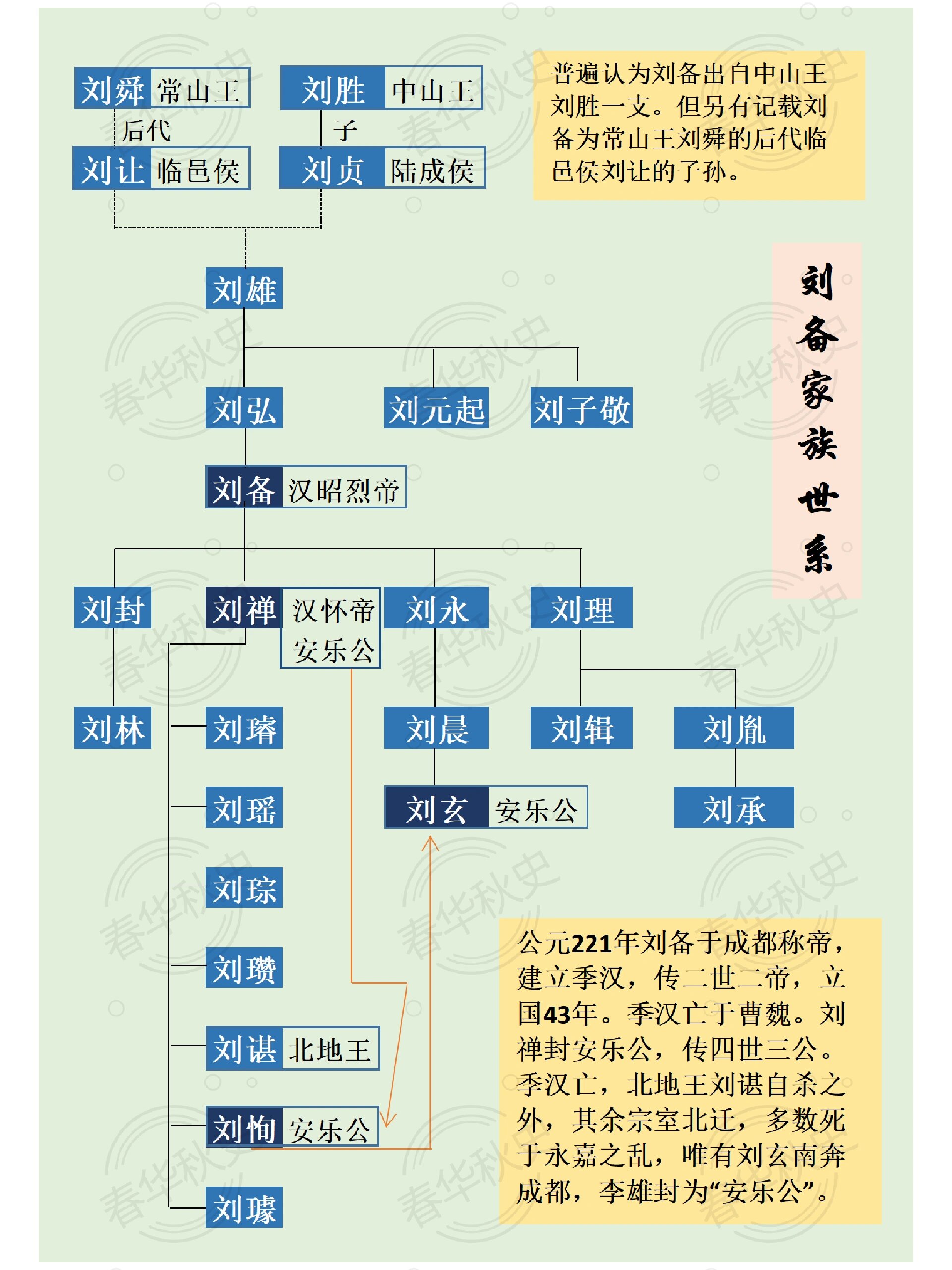 刘玄的后代图片