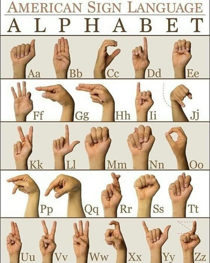 26个英文字母手势