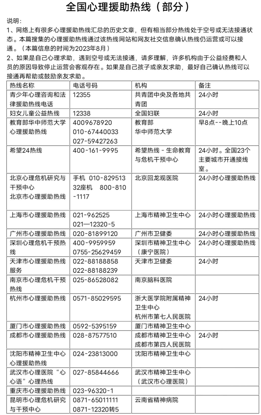 免费心理援助危机干预热线汇集①最近有新闻提到全国多地心理援助