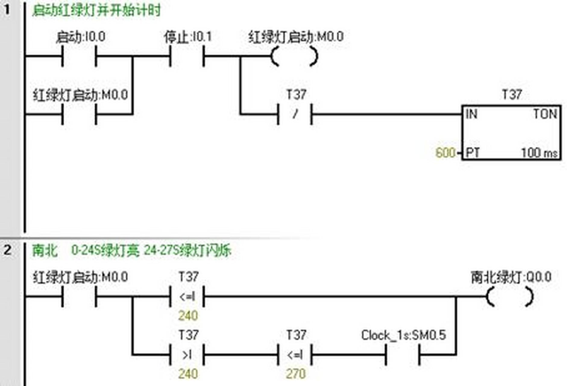 红绿灯plc控制流程图图片