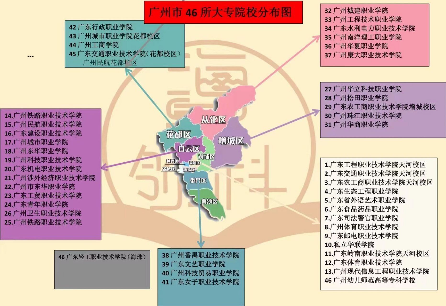 广州46所大专院校分布图7515考生记得收藏7515 广州大专分别