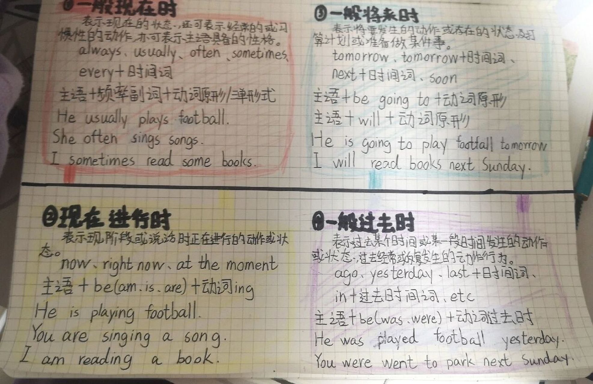 四种时态英语手抄报