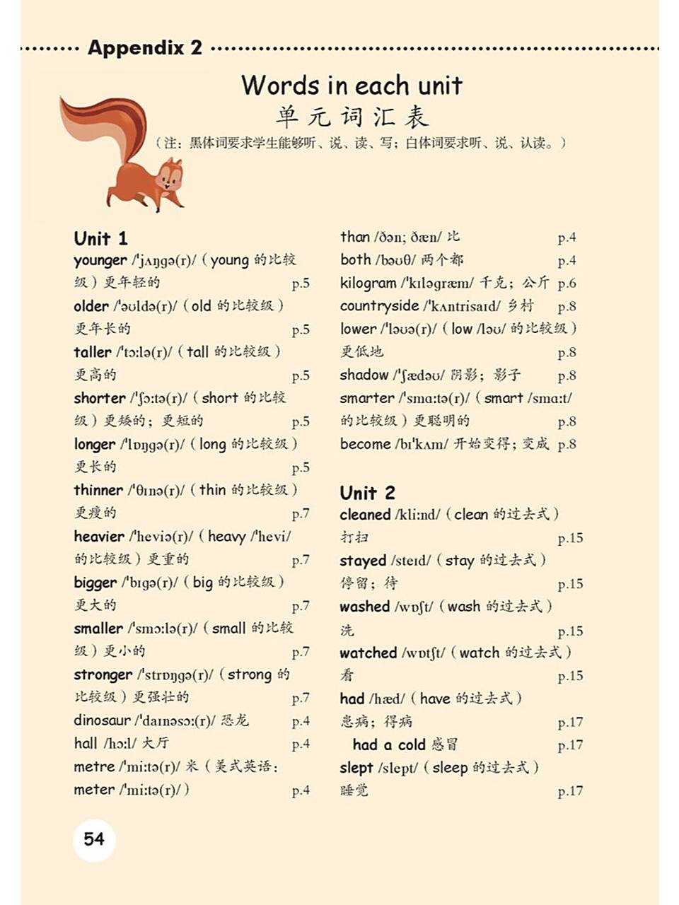 人教pep小学英语|六年级下册单词表 分享高清打印版~ 020202