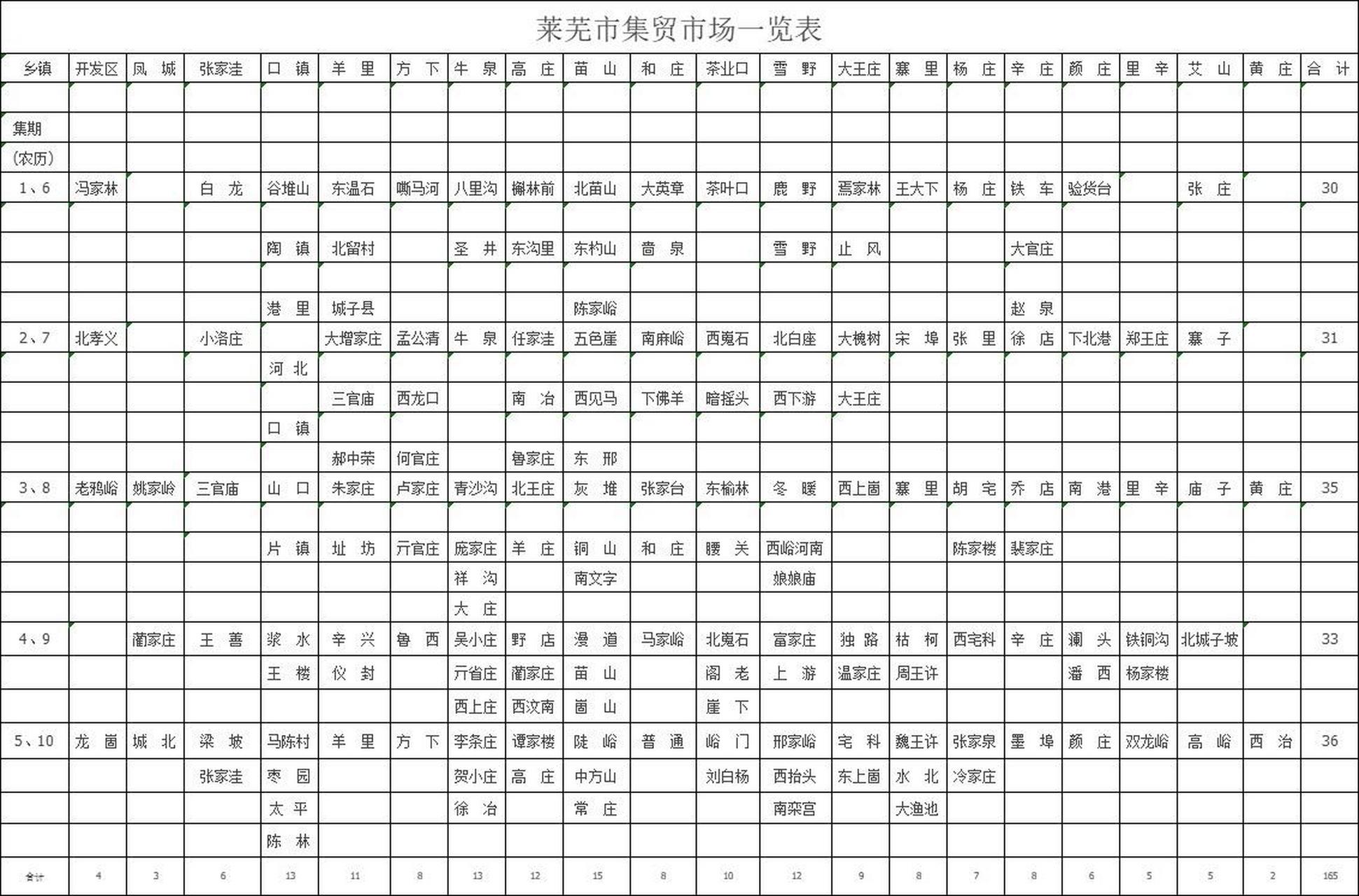 莱芜区大集一览表图片