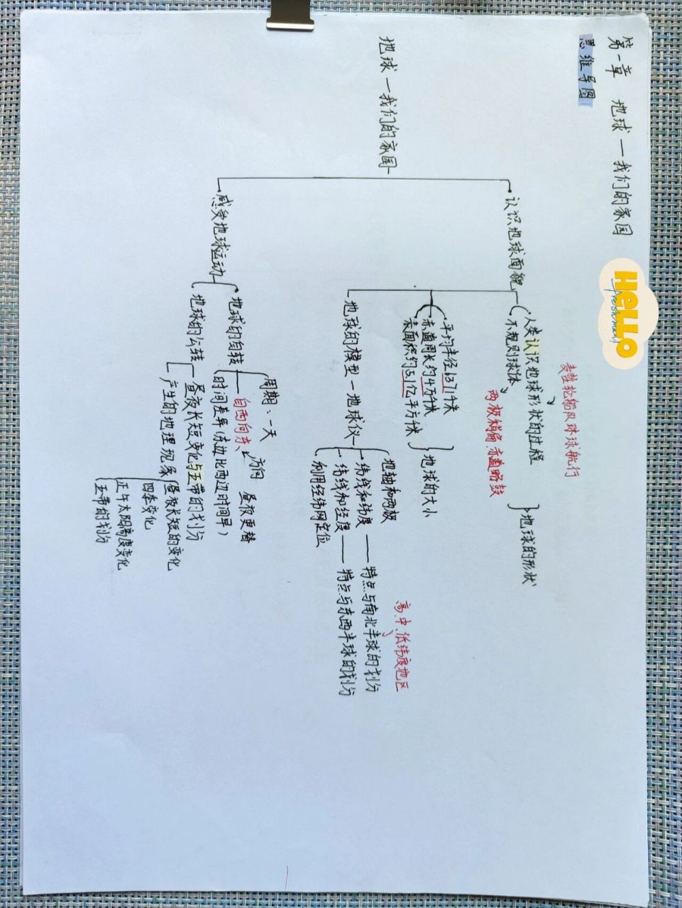 地理作业——七年级地理上册思维导图(4) 晋教版七年级地理上册思维导