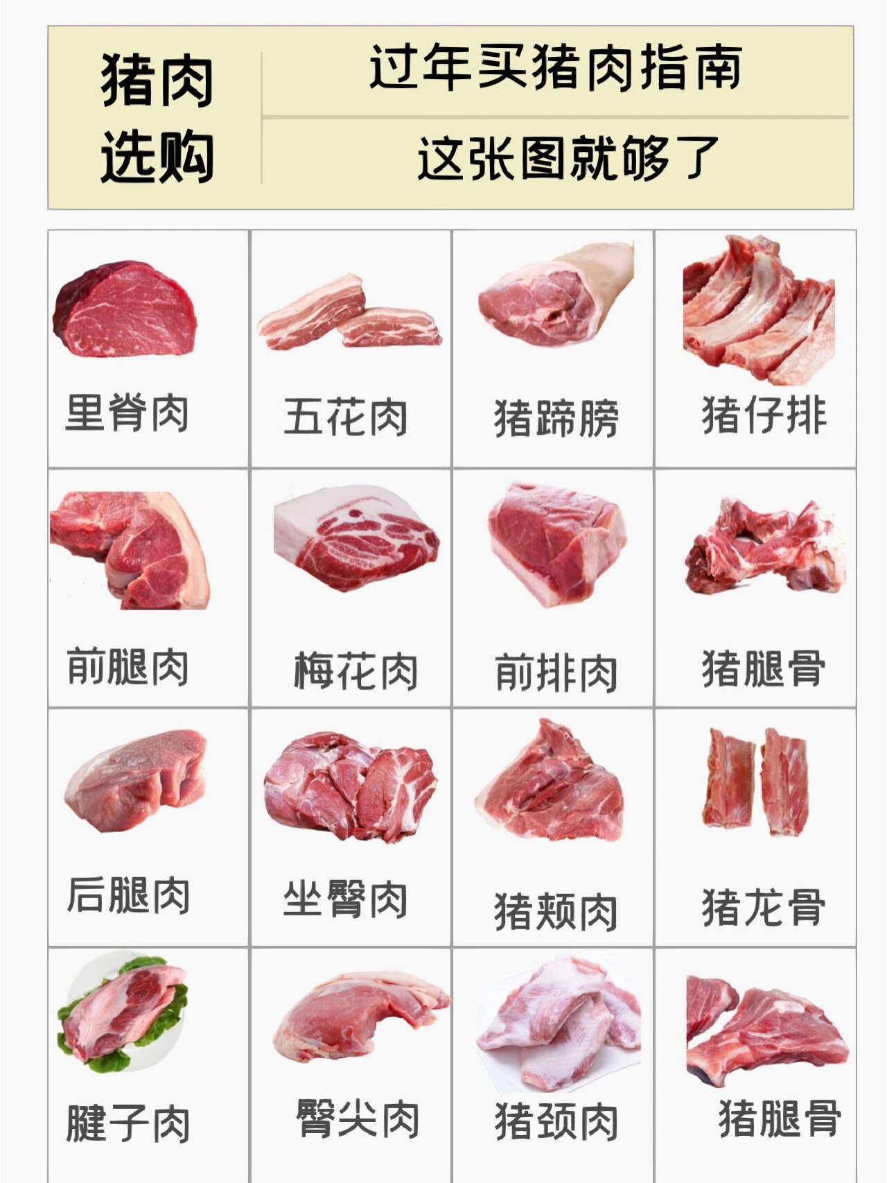过年如何选肉?这张图就够了,满满干货