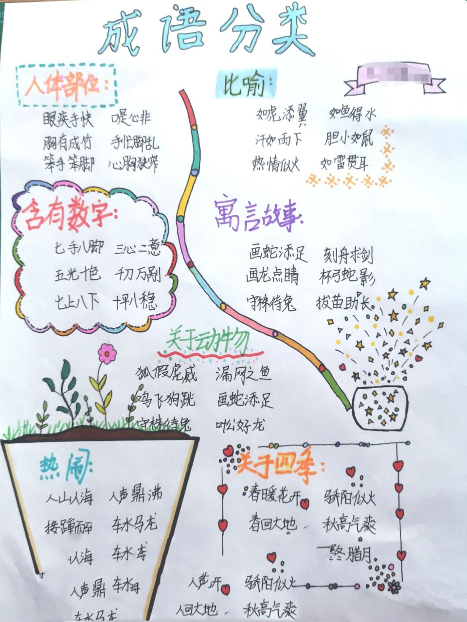 手抄报|五年级语文下册《成语分类》 参考借鉴了 的手帐素材,帮孩子