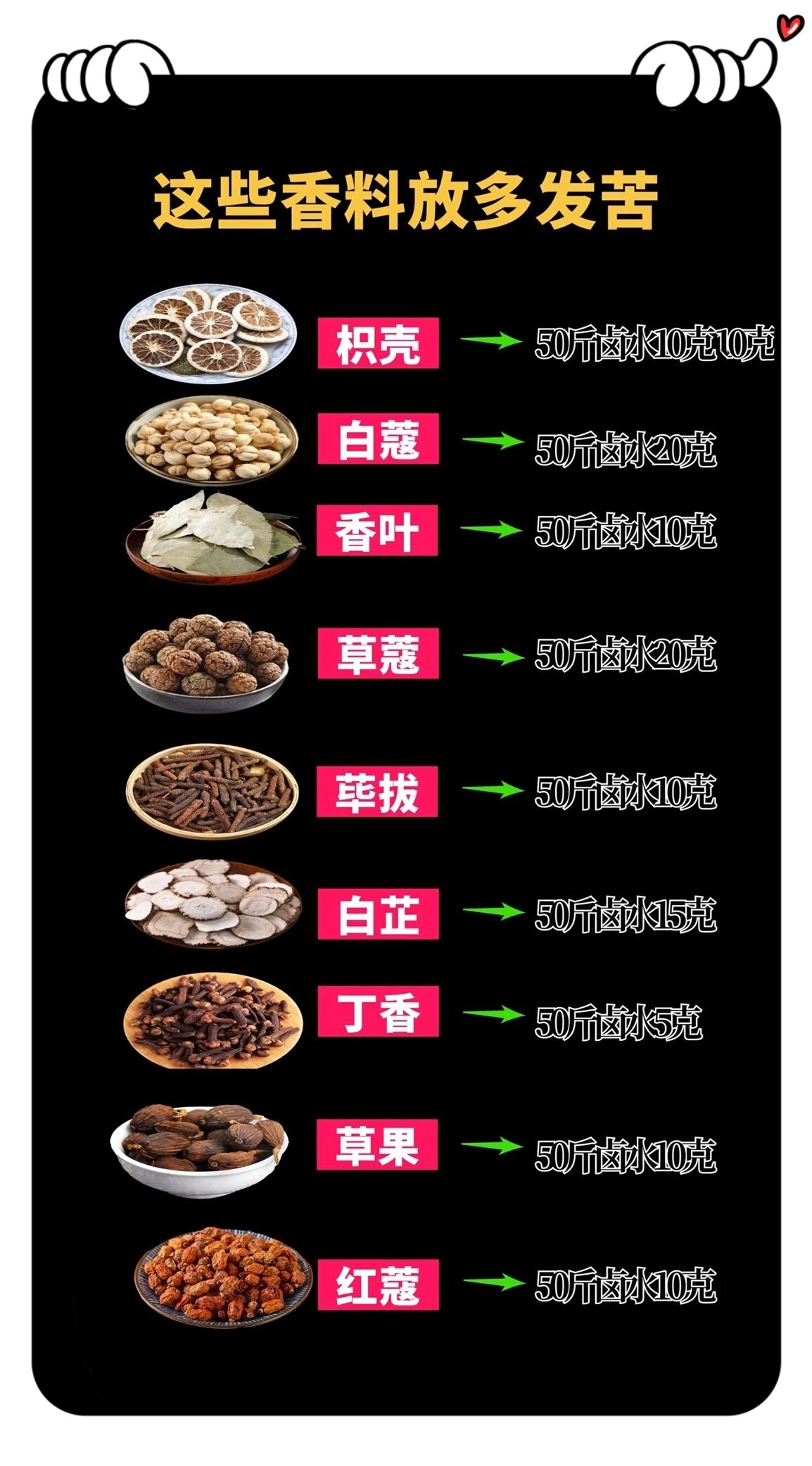 20种常见香料78特点及作用78附卤汁用量 78了解厨房常见香料