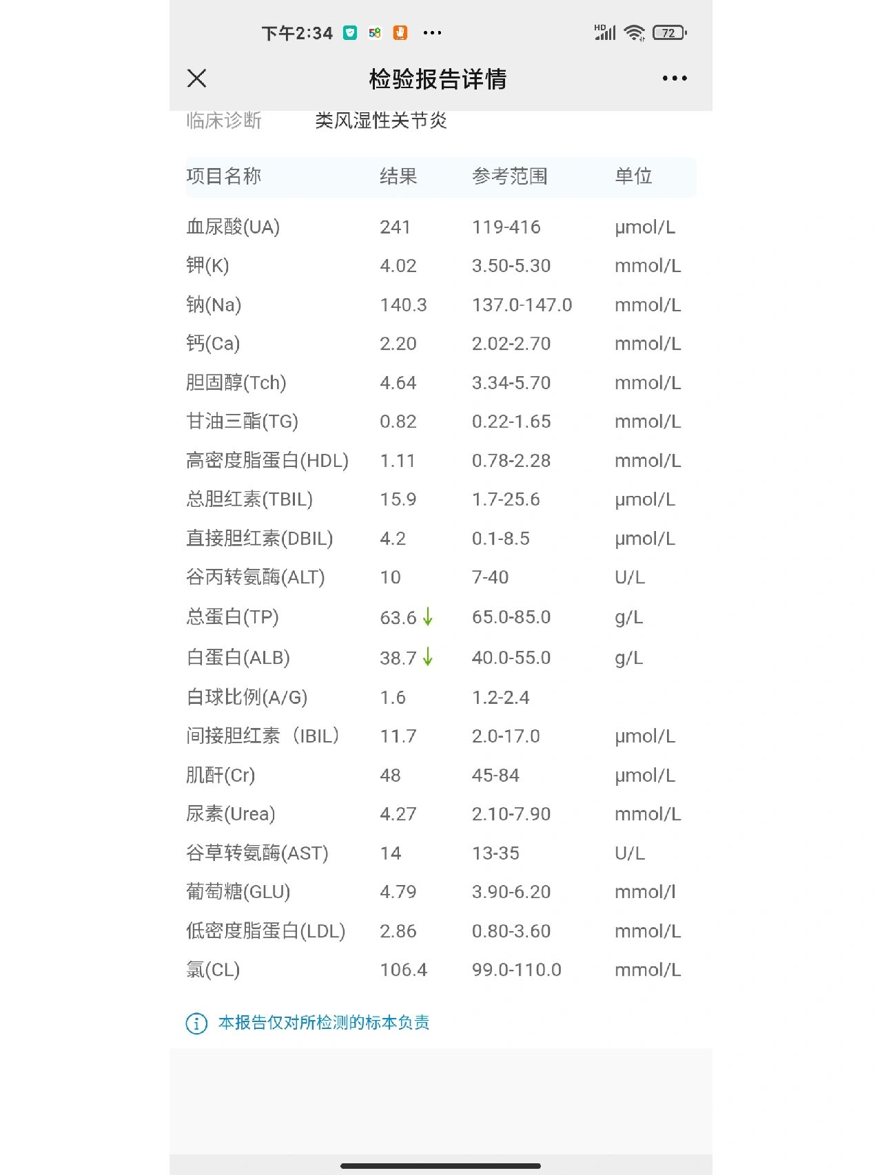 白蛋白 总蛋白