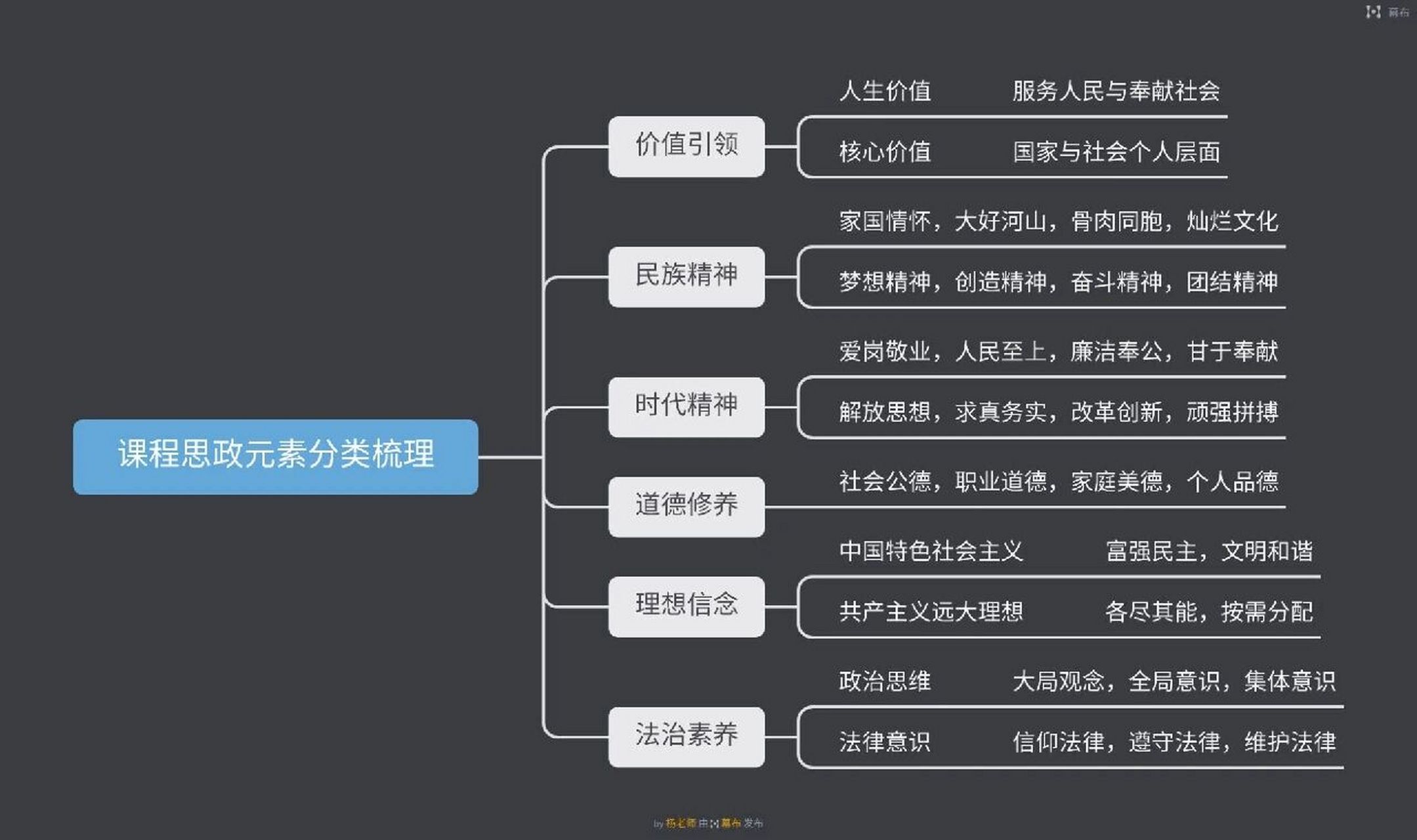 课程思政素材收集图片