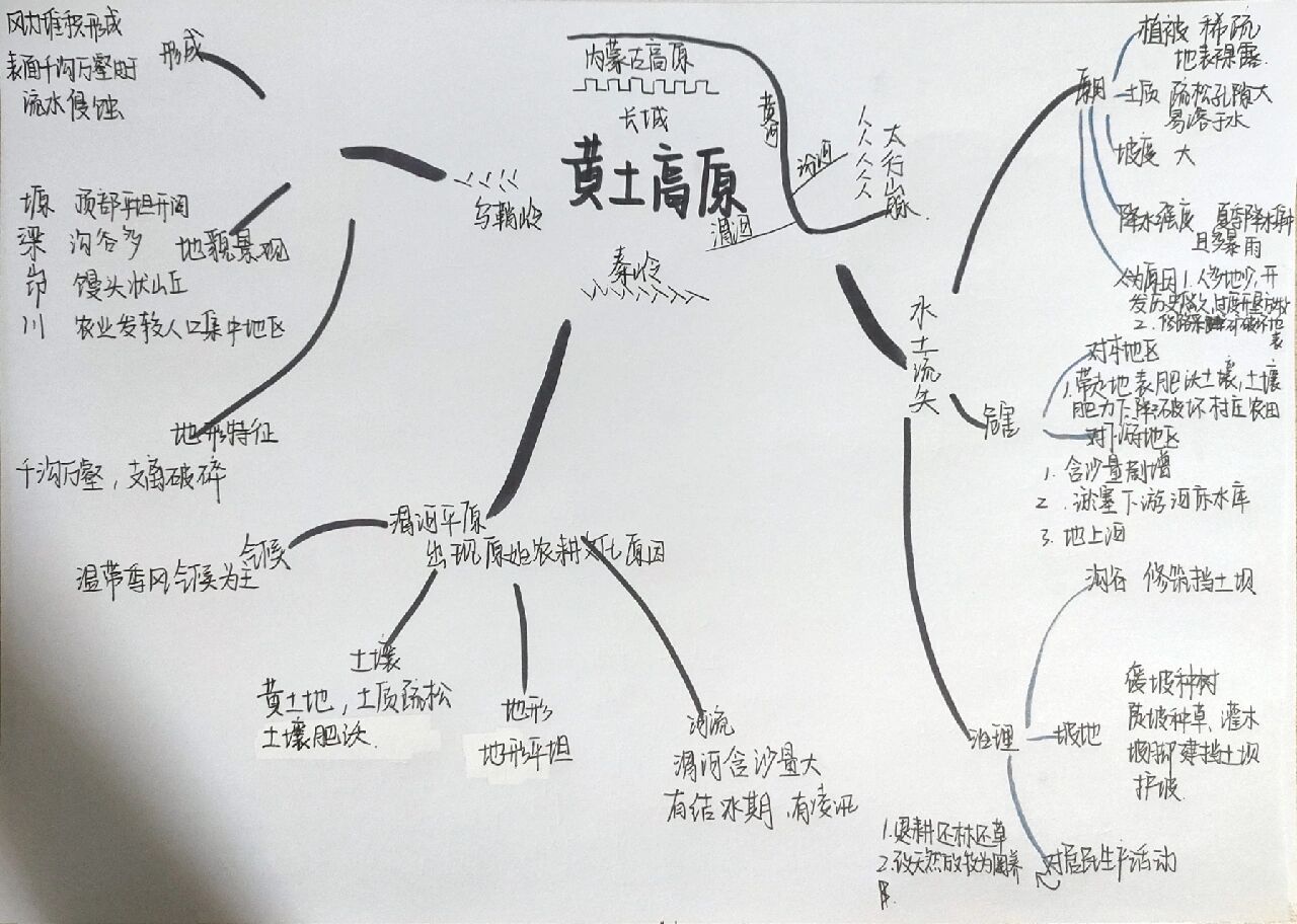 东北三省地理思维导图图片