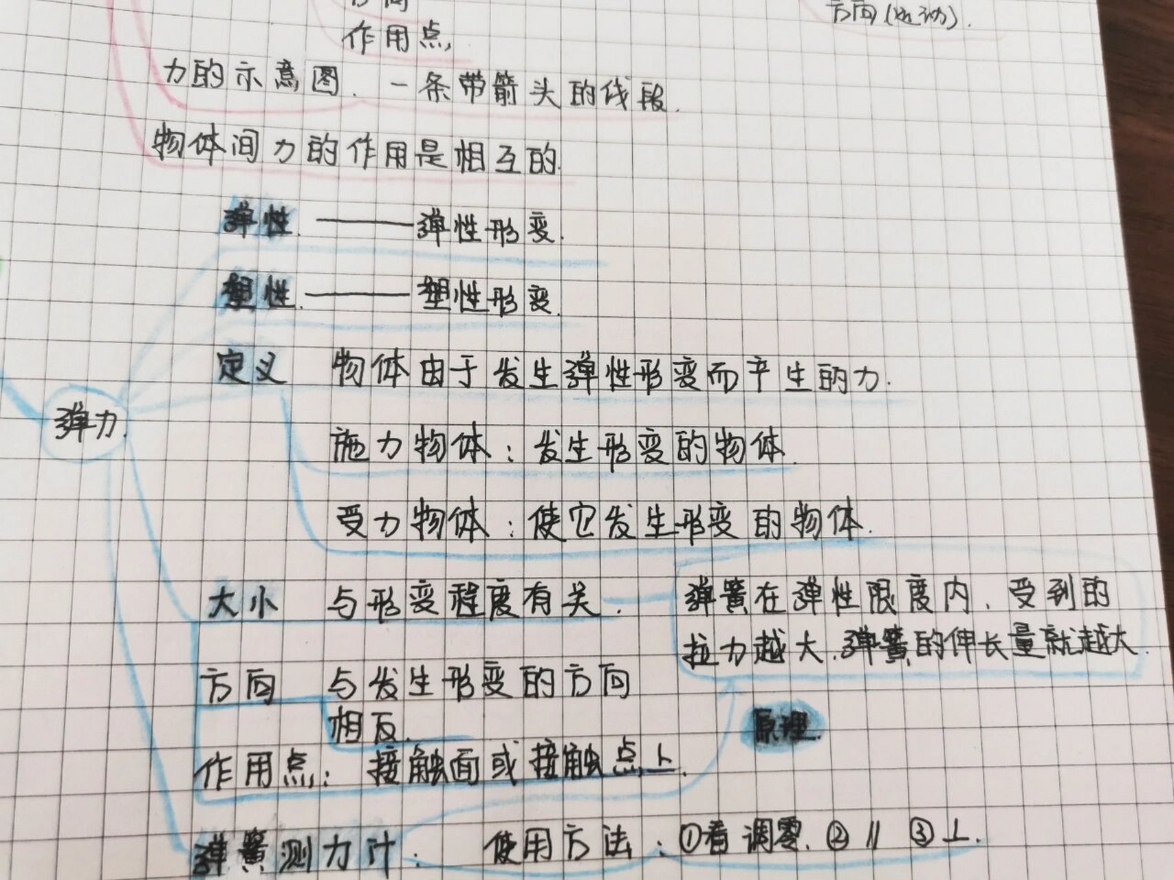 初二物理力的思维导图图片