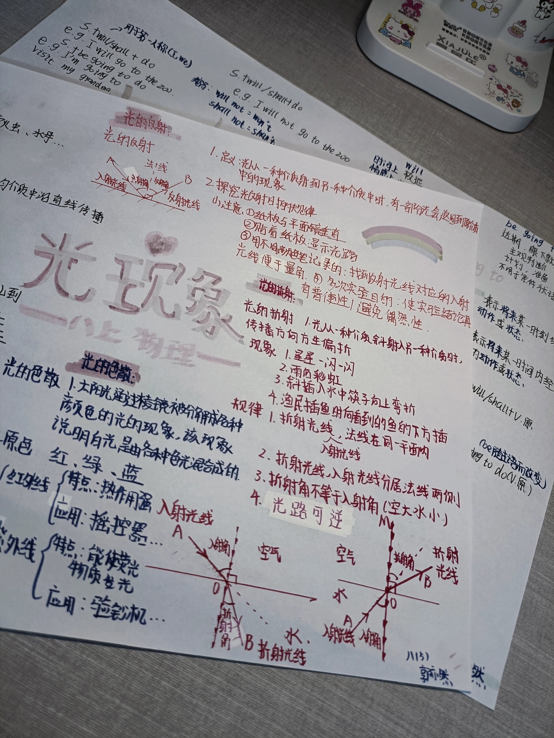 八上物理93 第四单元 思维导图