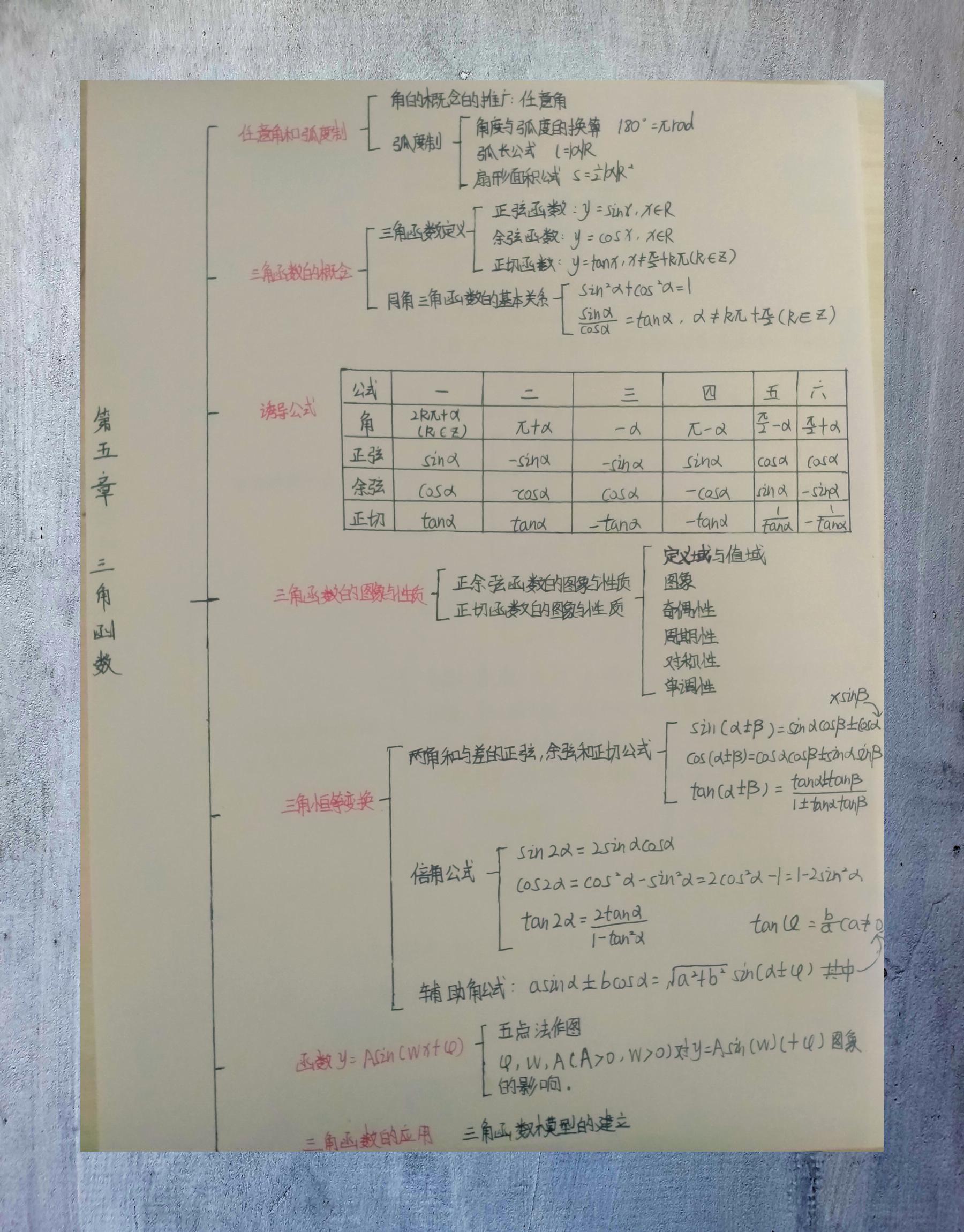 sin图像对称点图片