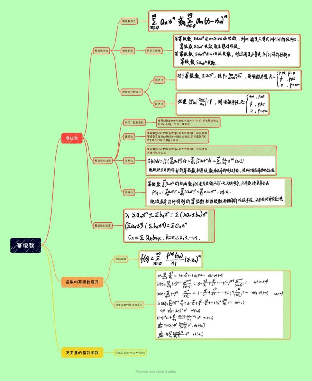 数学分析第十四章幂级数思维导图 开学倒计时61 #23考研# #考研打卡
