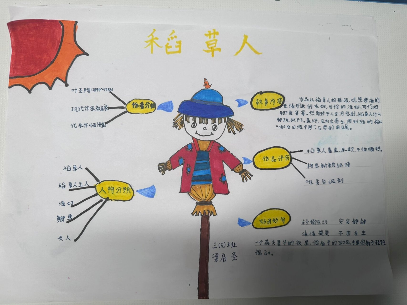 思维导图,稻草人