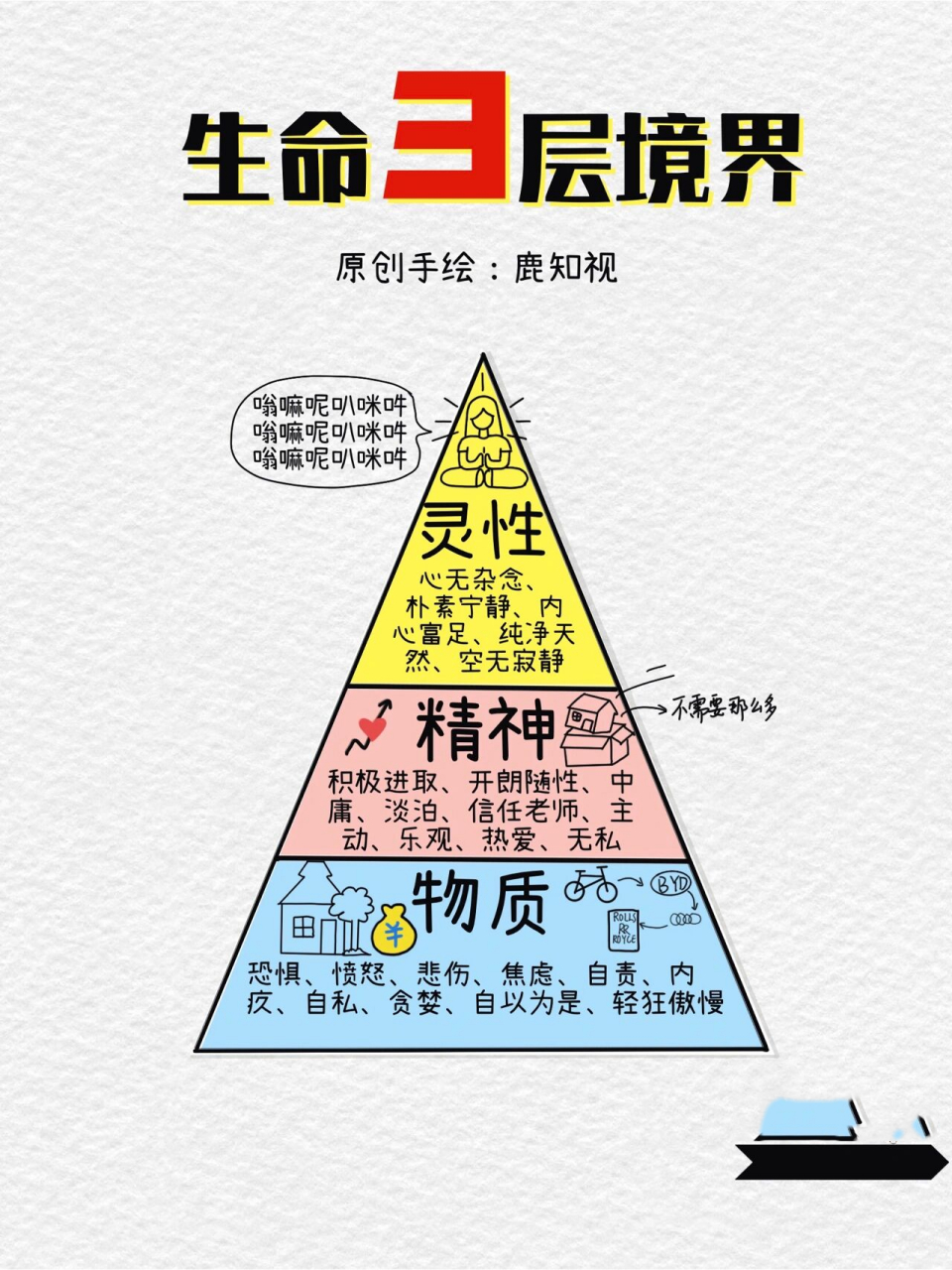 学习🔥生命三层境界你在哪一层认知觉醒收藏 认知觉醒人有三个生命