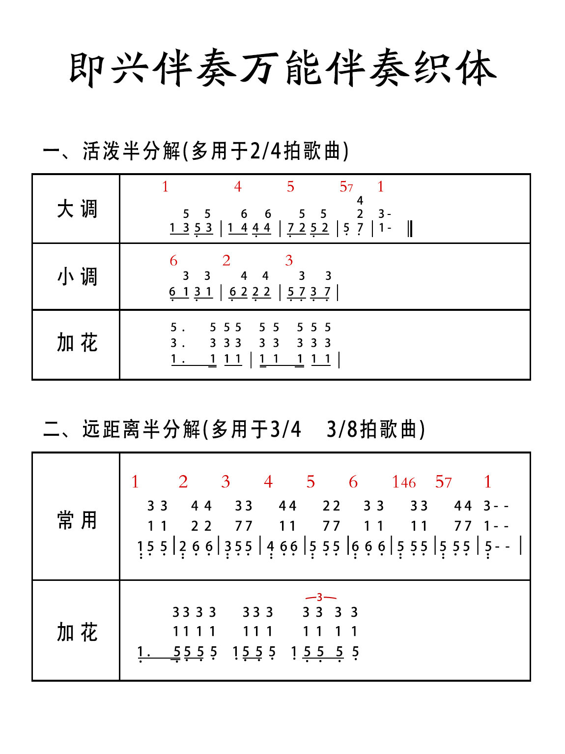 钢琴即兴伴奏织体图解图片