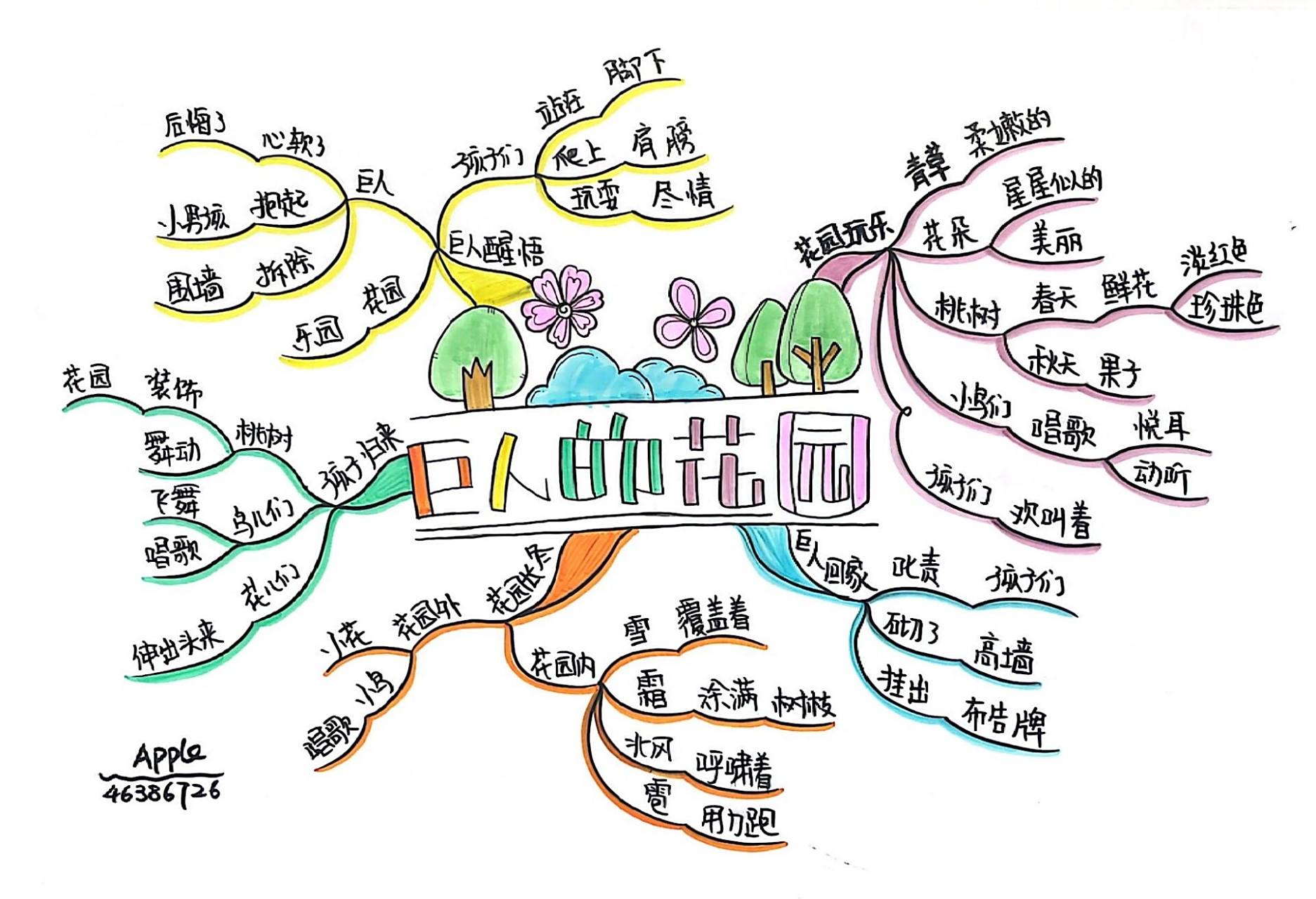 小学生思维导图|4年级下|巨人的花园          左滑查收过程图