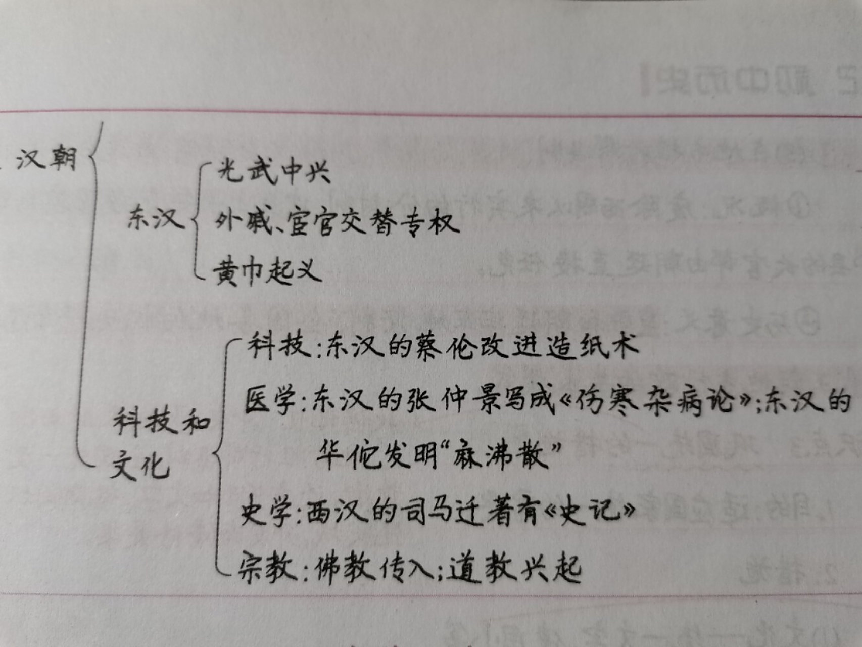 七上历史第三单元思维导图 看好多人都要这个呢