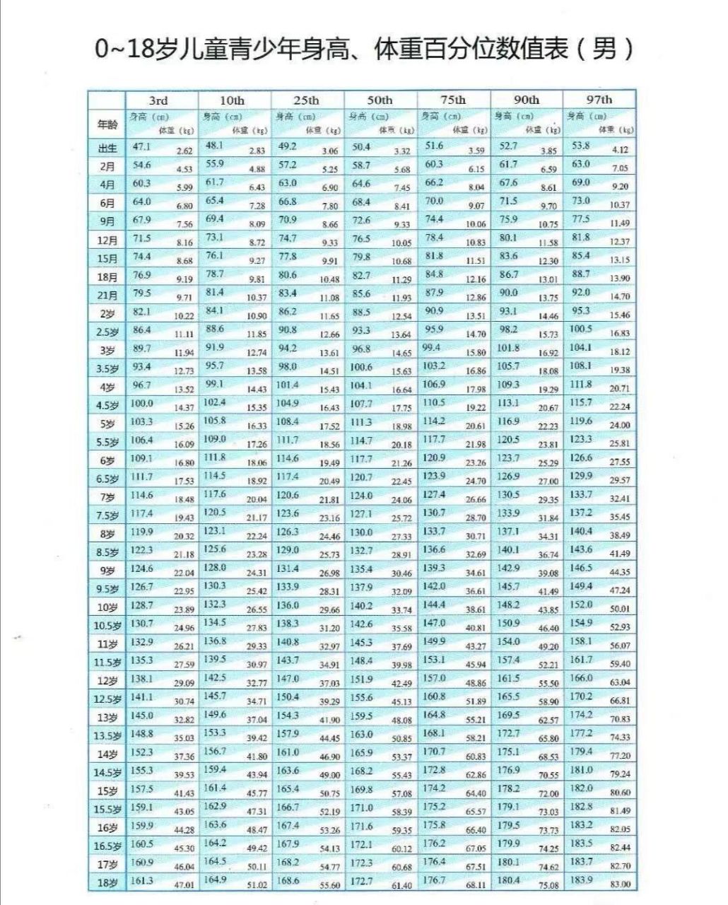 2023國內最新嬰幼兒標準身高體重表