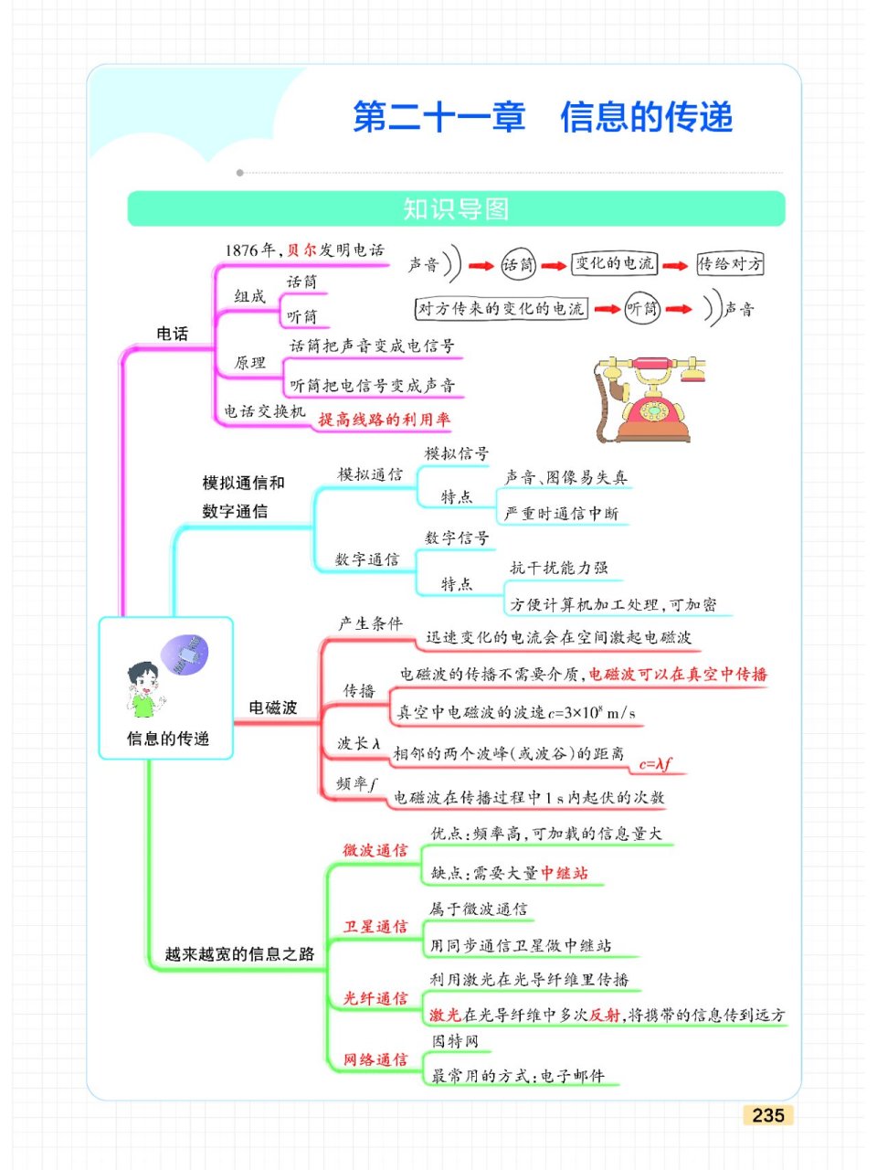 九年级物理结构图图片