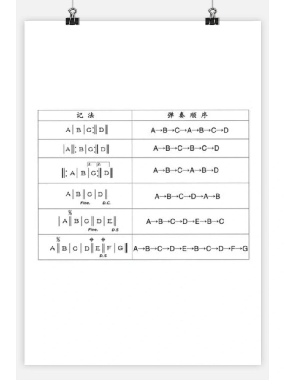 从记号处反复记号图片