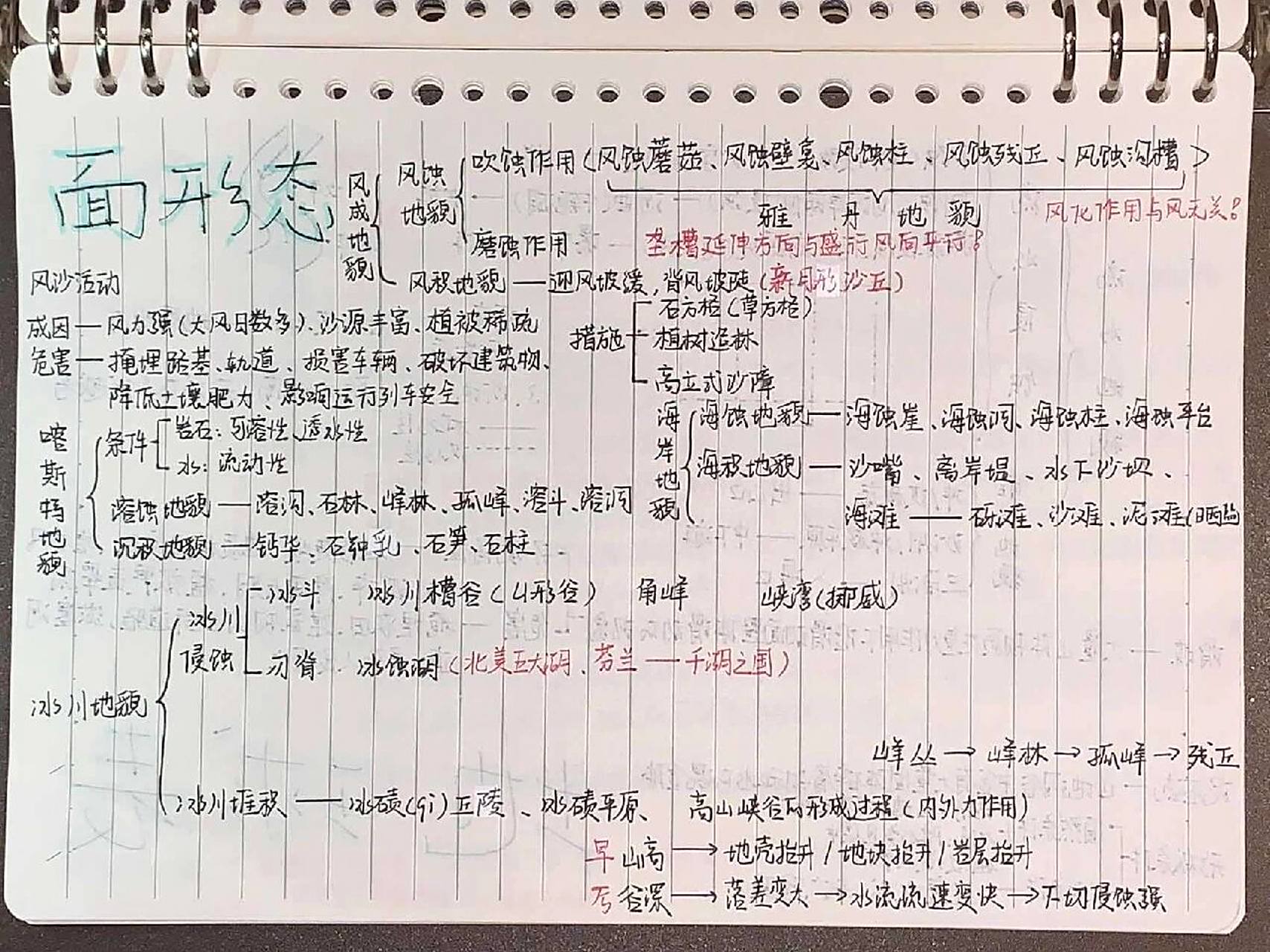 高中地理必修一 第二章地貌思维导图 湘教版高中地理必修二 第一章