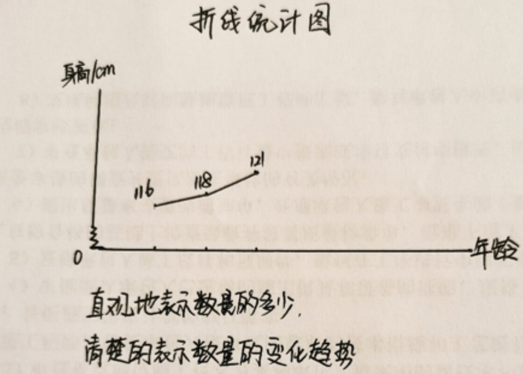 折线统计图逐字稿图片