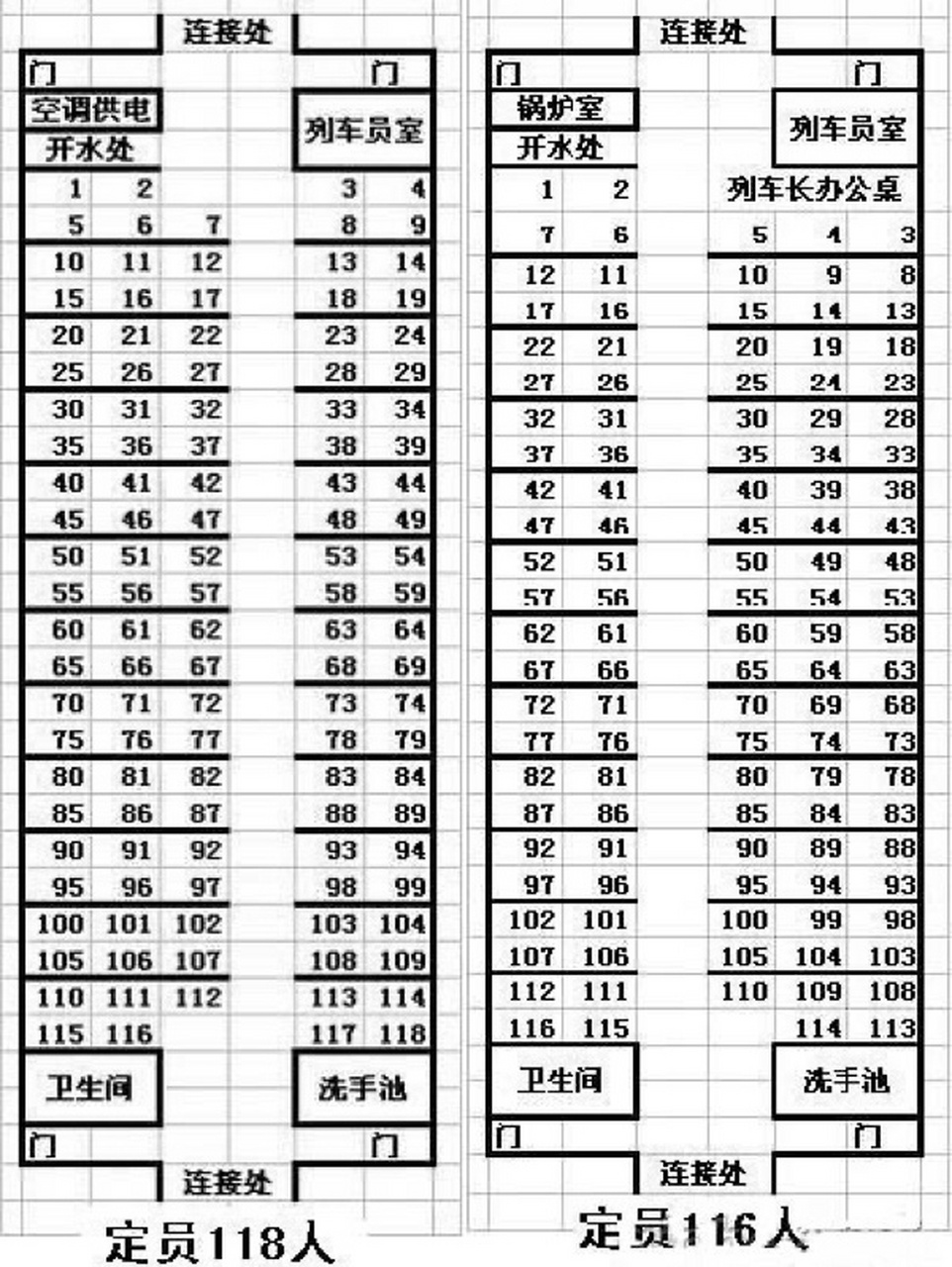 火车车厢号排列顺序图图片