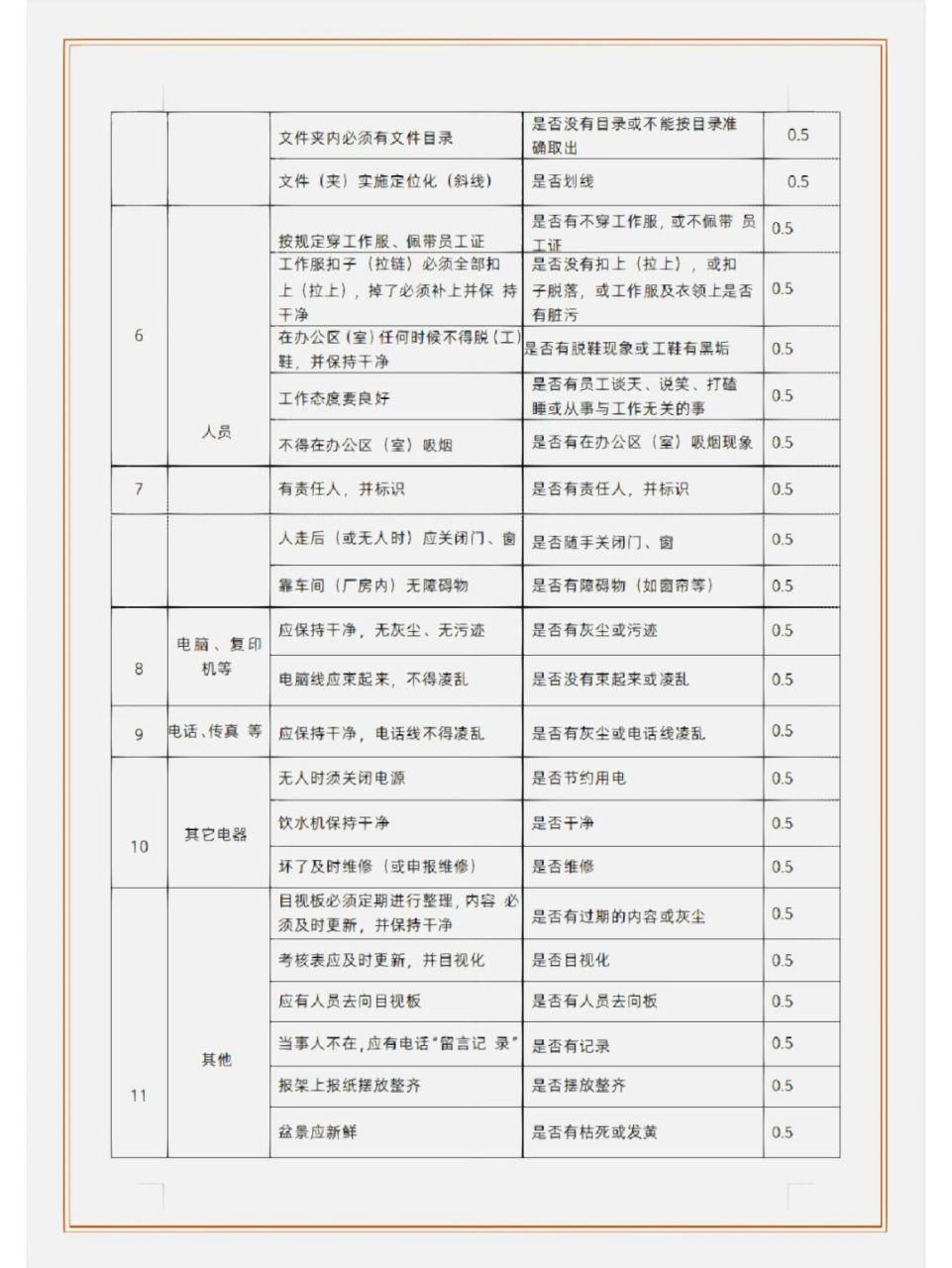 辦公現場6s檢查表