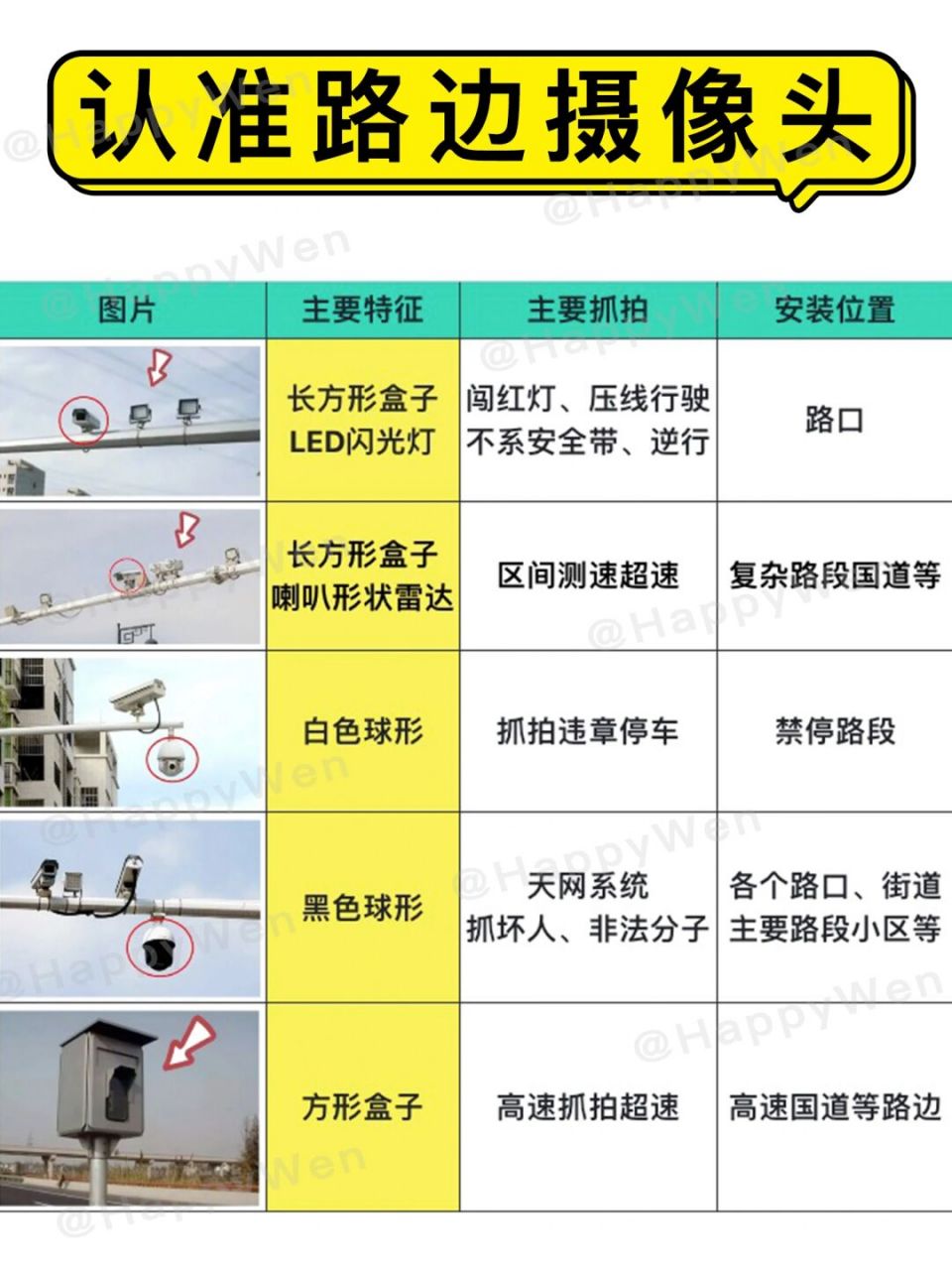 交通摄像头标志图解图片