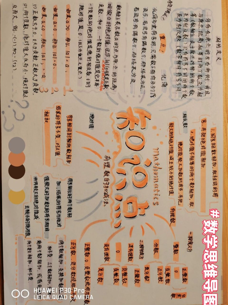 初一数学思维导图 一个思维导图画了一上午 崩溃 希望努力能有收获