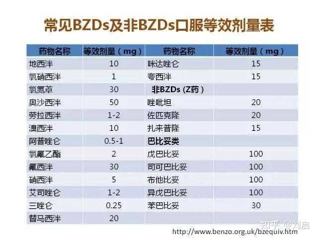 简述苯二氮30类药物的临床应用