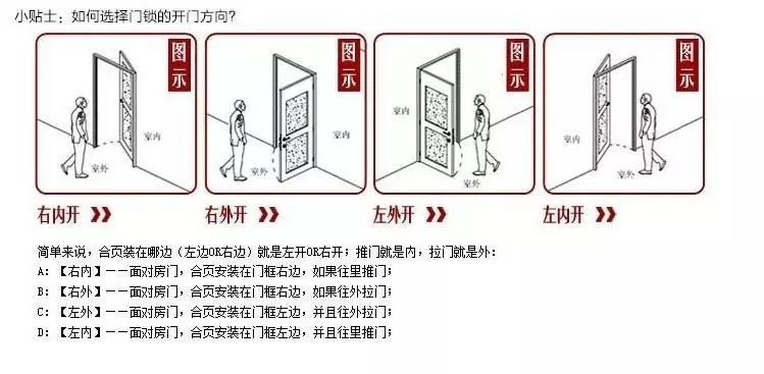 推拉门开启方向示意图图片