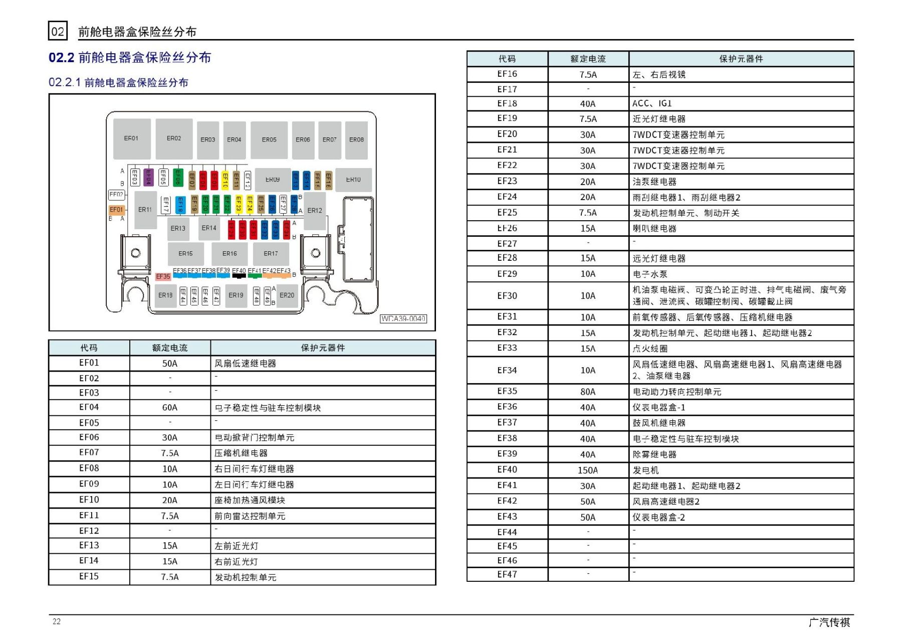 2020年款广汽传祺gs4 coupe保险丝继电器位置图解及其功能详细说明