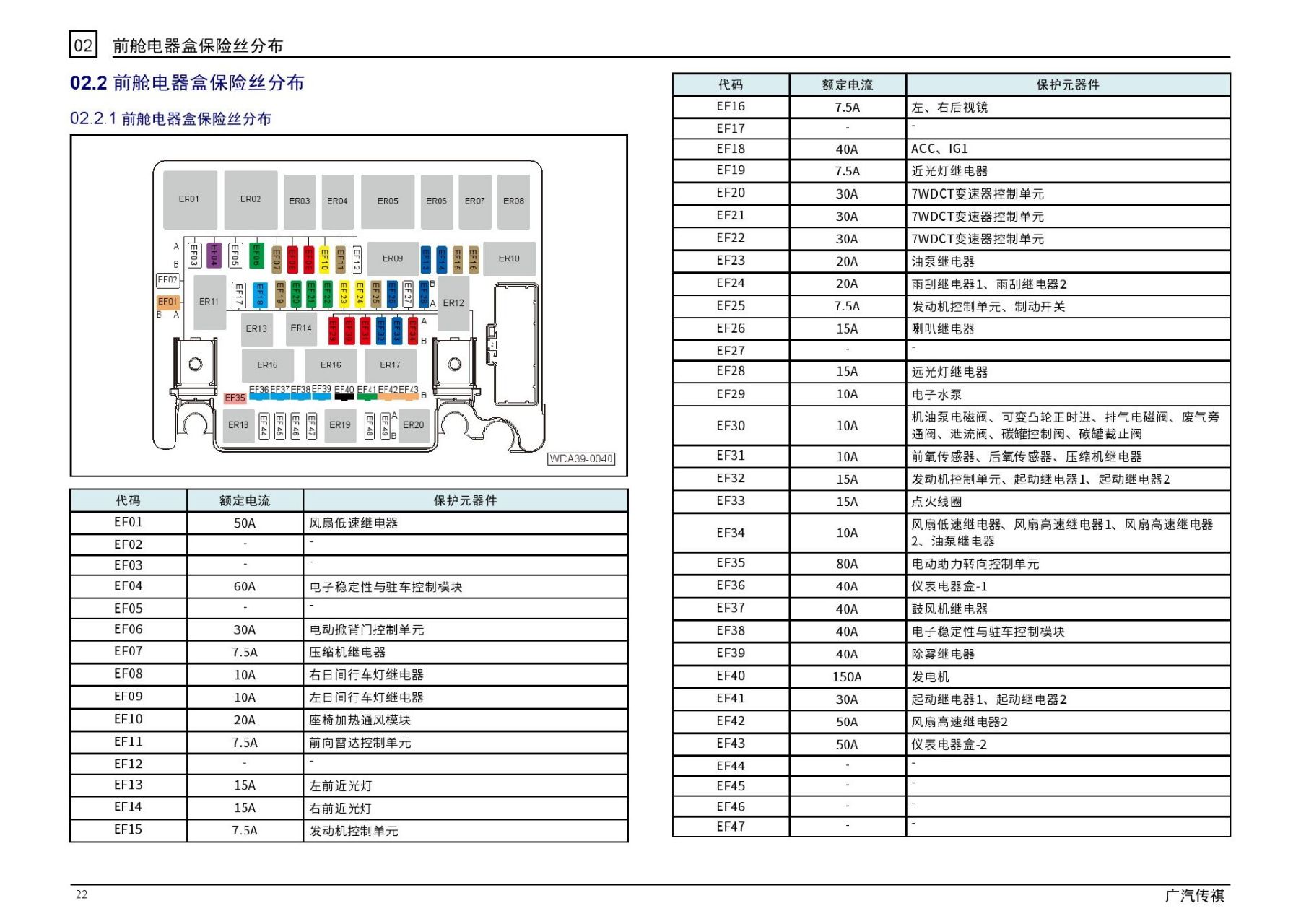 传祺gs4排水孔位置图解图片