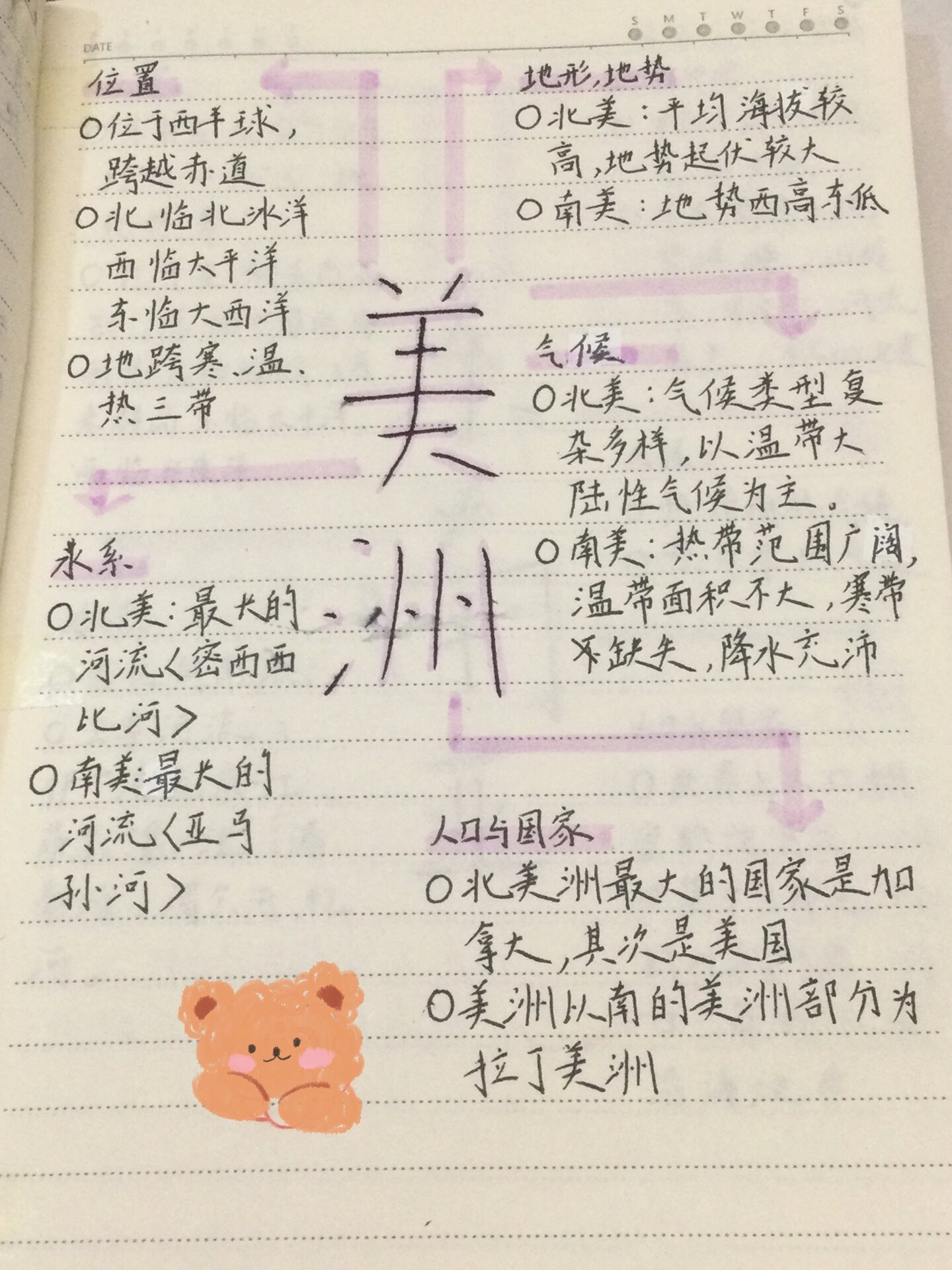 地理61美洲思维导图91