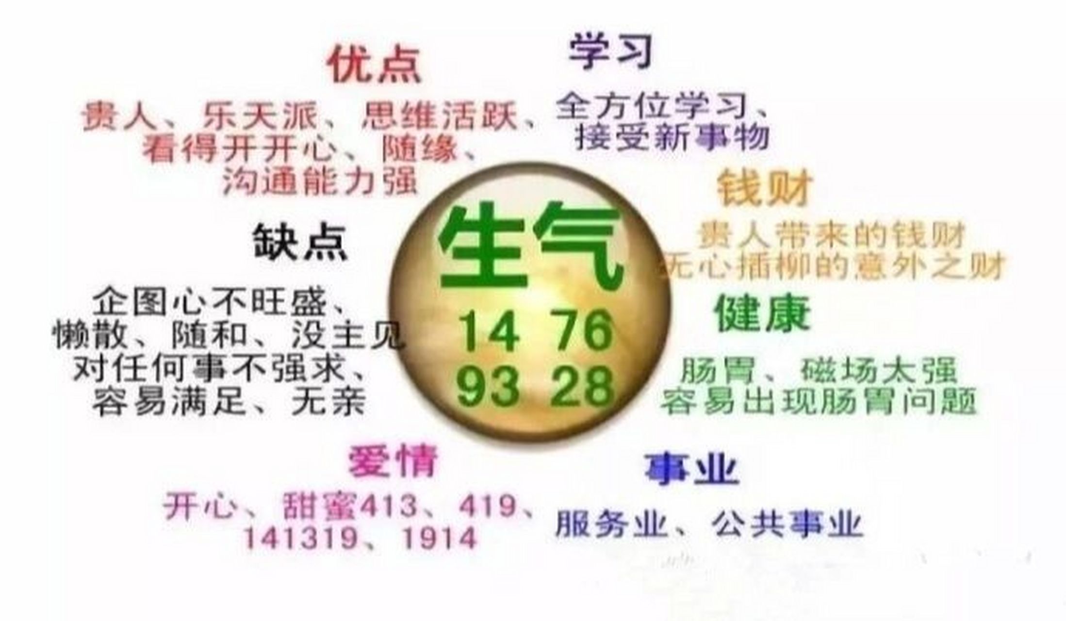 数字能量磁场图片